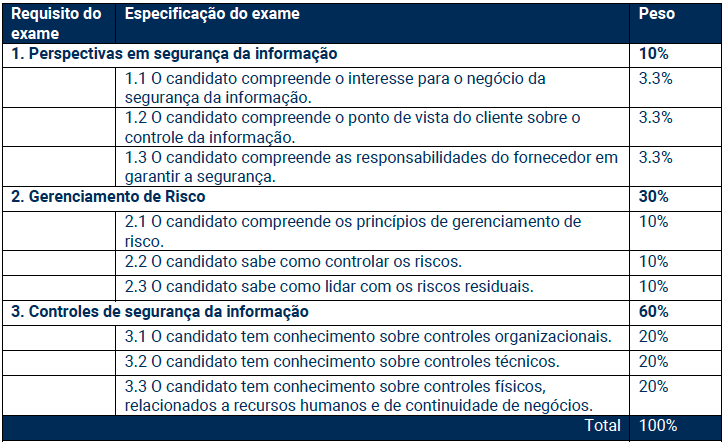 ISMP Actual Exam Dumps